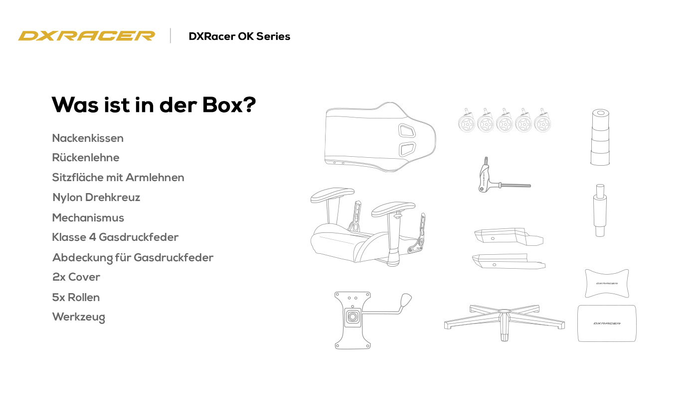 Was ist in der Box?